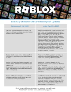 Roblox Gift Card Brazil BRL